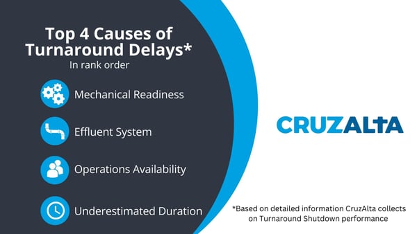 Top 4 Causes of Turnaround Delays Graphic